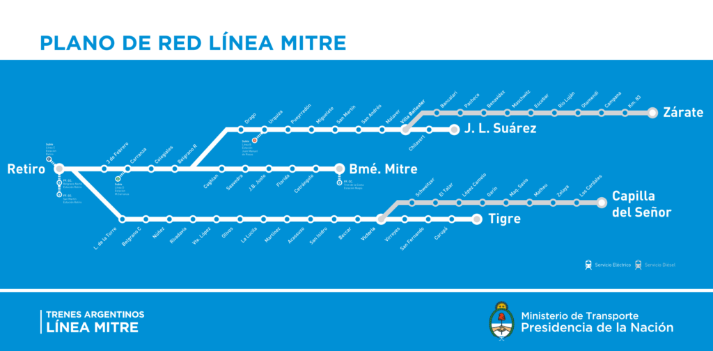 El tren Mitre recibirá obras a lo largo de todos sus ramales.