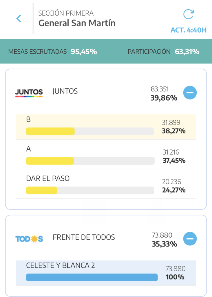 San Martín PASO Elecciones 2021