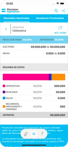Aplicación Elecciones Argentina 2021