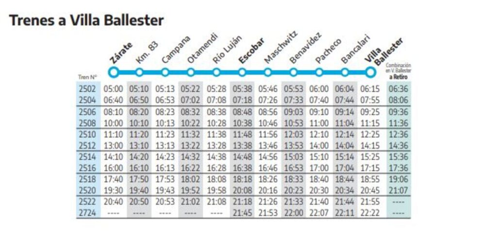 El tren Mitre amplía los servicios de uno de sus ramales: cuál es y cómo queda el cronograma de horarios