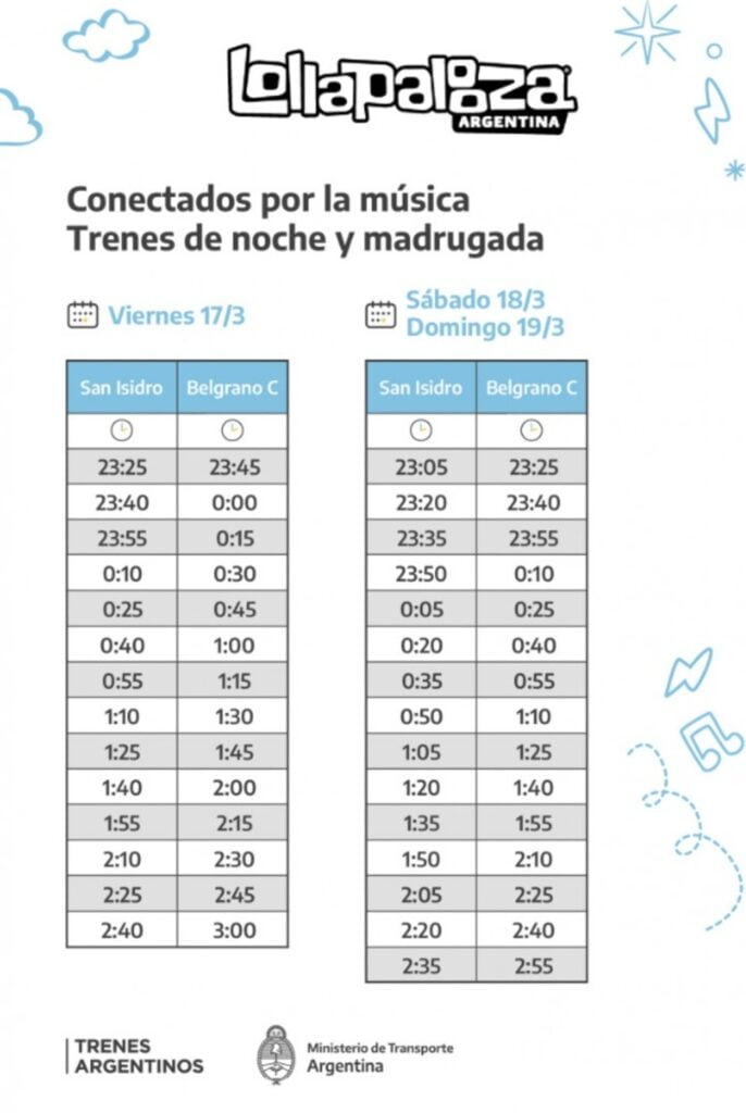 El Tren Mitre circulará de madrugada por el Lollapalooza 2023: cuáles son los horarios y las frecuencias