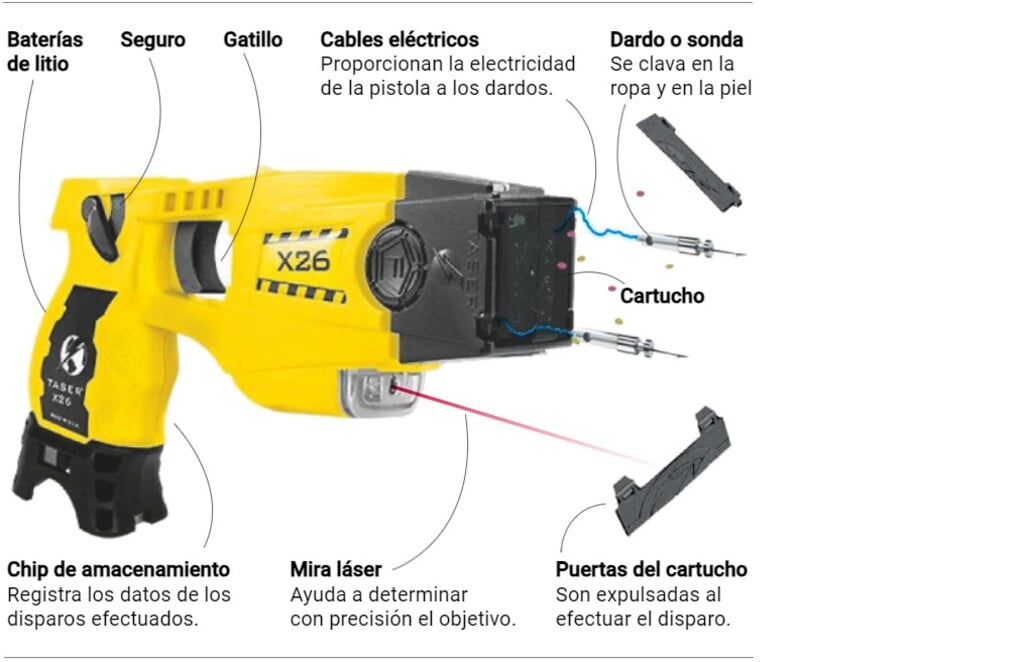 Cada uno de los componentes de una pistola Taser, cuyo valor llega a los 1.700 dólares.