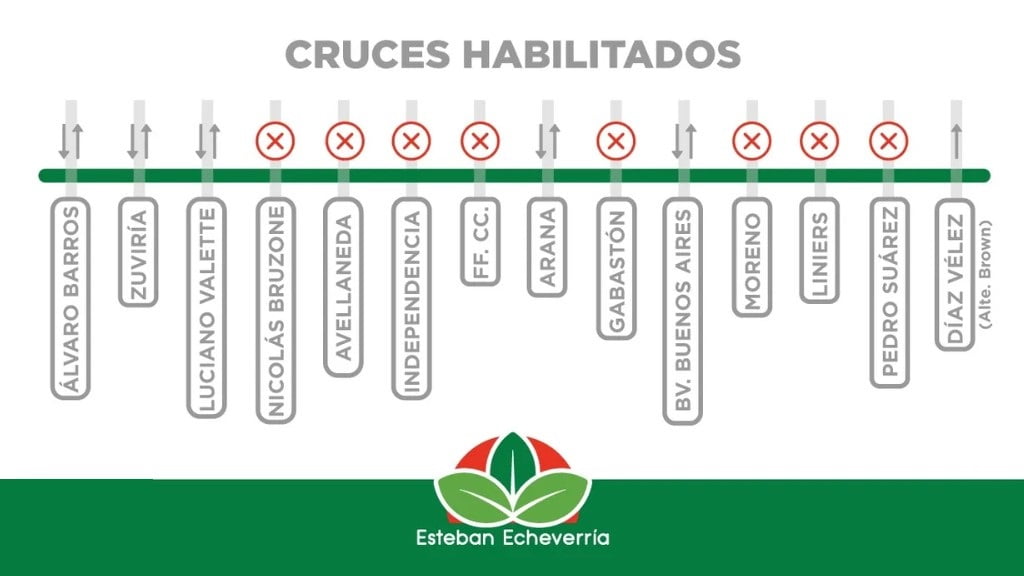 Avanza la repavimentación del Camino de Cintura en Esteban Echeverría: qué cruces están habilitados para circular y cuales no