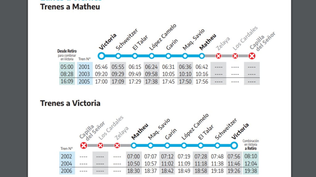La grilla de los horarios del tren MItre ramal Victoria-Capilla de Señor, que volvió a rodar entre las estaciones Victoria y Matheu.