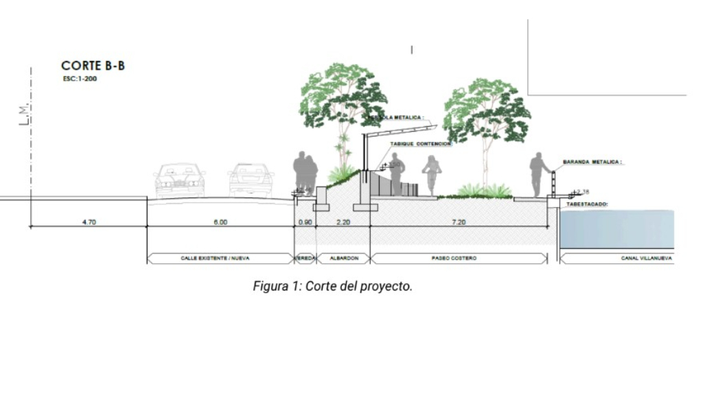 Un corte transversal de lo que será el proyecto del futuro Paseo Ribereño del Canal Villaneuva.
