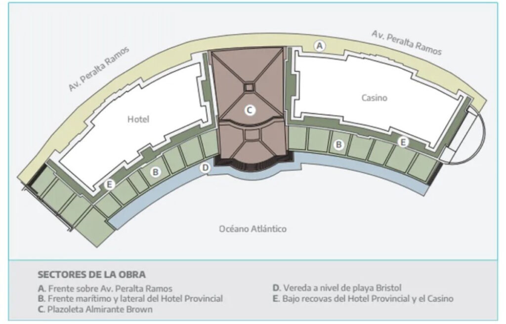 El croquis del plan de obra en la rambla, con los sectores donde se ejecutarán las obras.