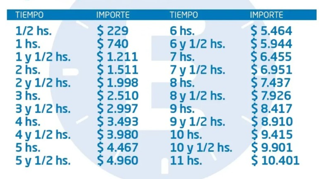 El nuevo cuadro tarifario del estacionamiento medido en Morón y Castelar.