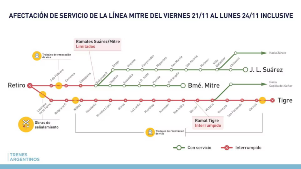 tren Mitre, ramal a Tigre